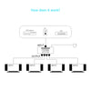 HDMI 4-in-1 Splitter Switch for 4K x 2K Display