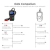 Konnwei KW680 CAN OBD2 / EOBD Scanner for Vehicles