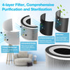 GBlife 4-layer Filter for fillo Air Purifier HEPA Activated Carbon Anti-bacterial