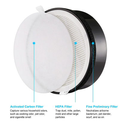 Gblife Replacement Filter for KJ65F - A1 Air Purifier Anti-bacterial Coating 3 Stages of Filtration